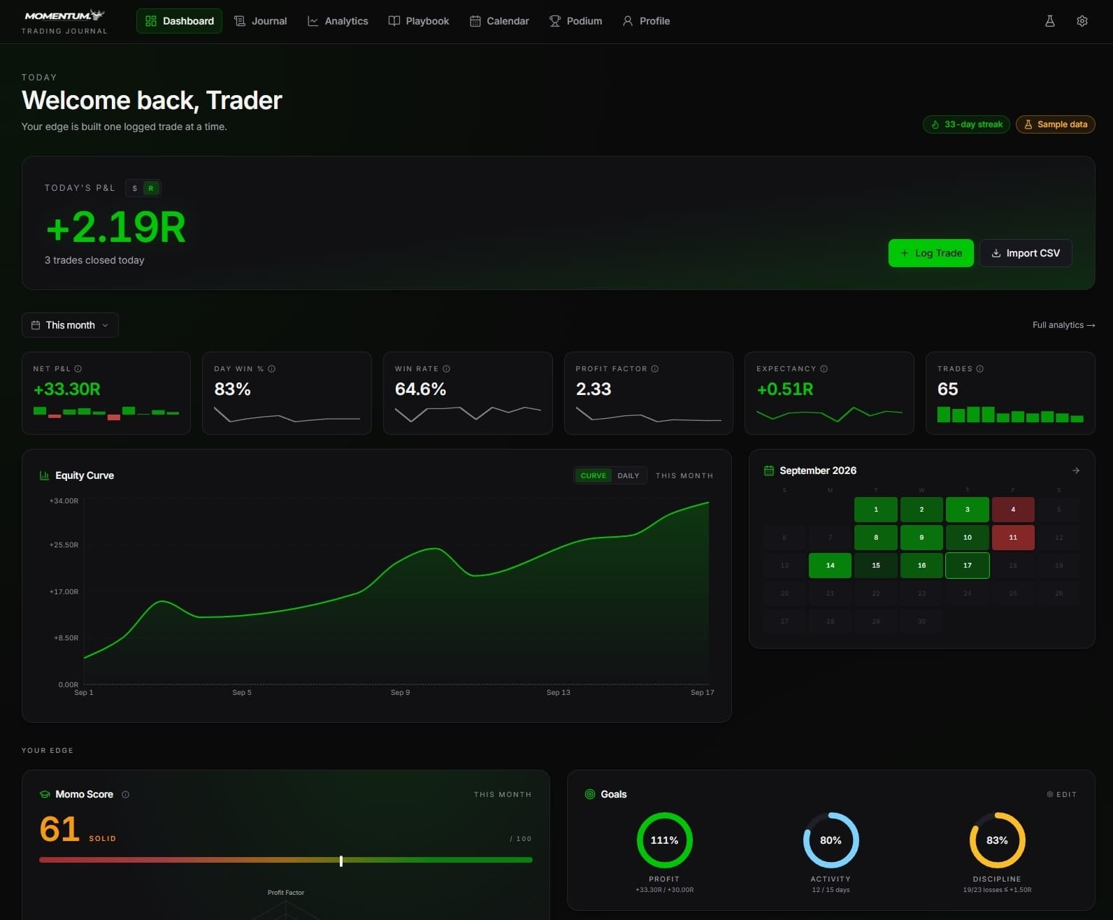 Momentum Trading Journal dashboard with monthly stats, equity curve and calendar