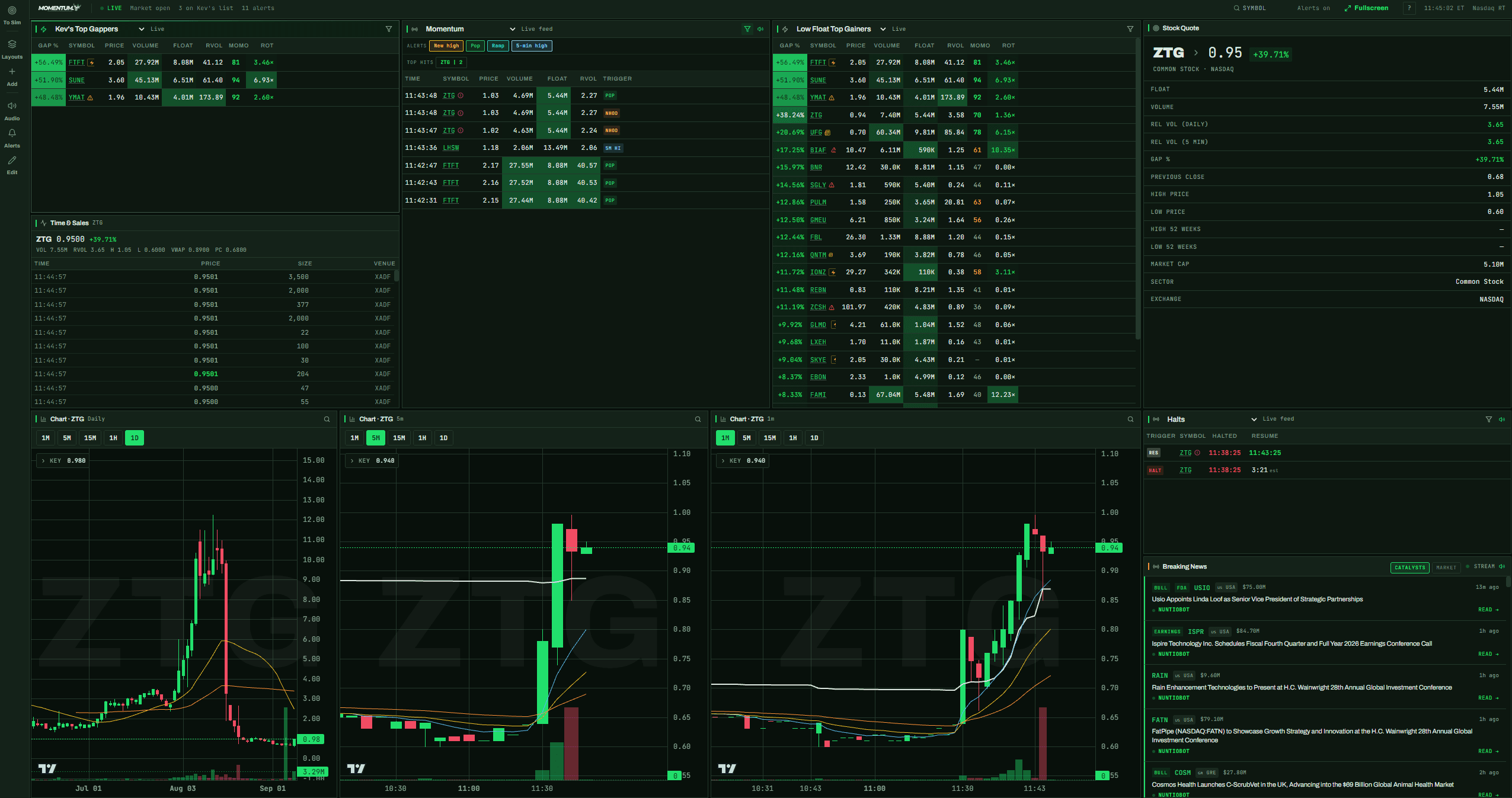 Momentum Pro Scanner showing Kev's Top Gappers list, momentum alerts and charts